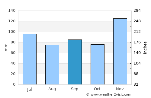 Helena average rain in September