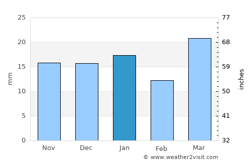 Helena average rain in January
