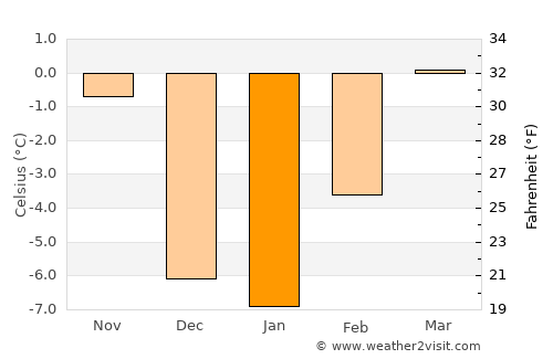 Helena average temperature in January