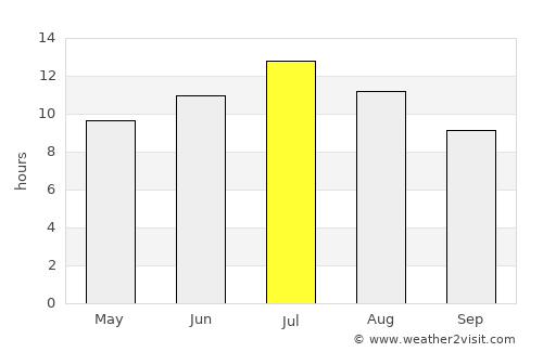 Helena average rain in July