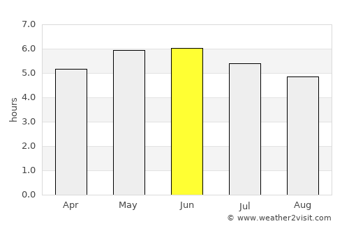Helensburgh average rain in June