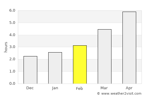 Heleştieni average rain in February