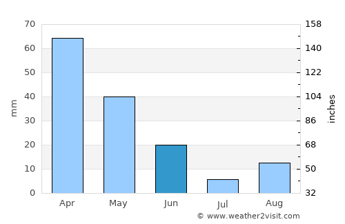 Héliopolis average rain in June