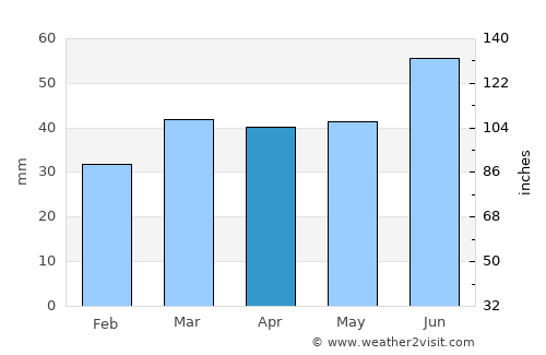 Hellebæk average rain in April