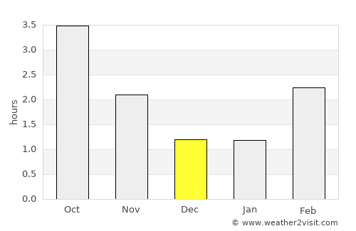 Hellebæk average rain in December