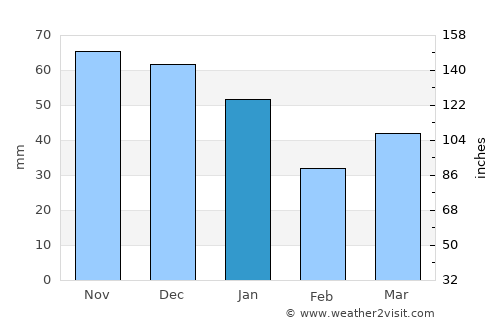 Hellebæk average rain in January