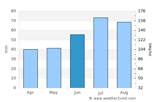 Hellebæk average rain in June
