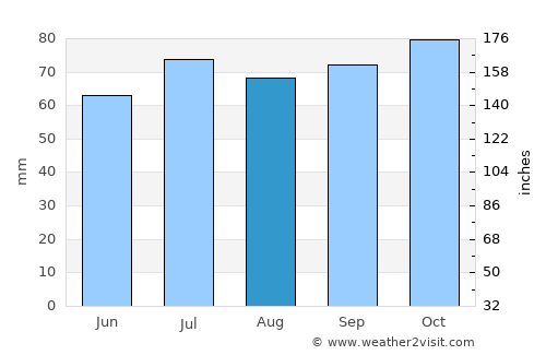Hellevoetsluis average rain in August