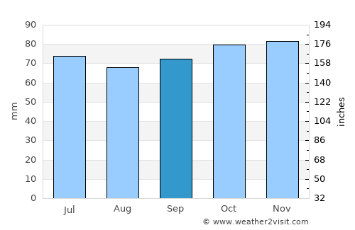 Hellevoetsluis average rain in September