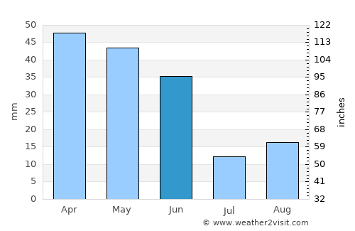 Hellín average rain in June