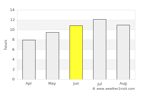 Hellín average rain in June