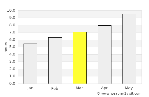 Hellín average rain in March