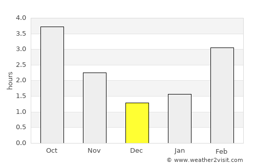 Helmond average rain in December