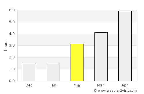 Helmsange average rain in February