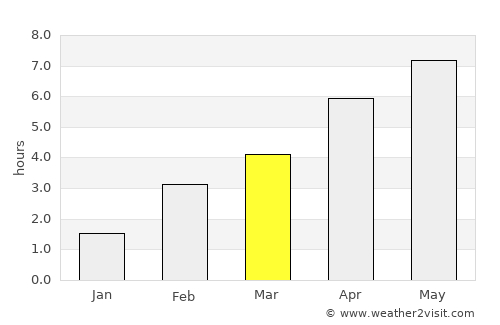 Helmsange average rain in March