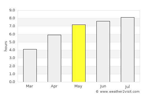 Helmsange average rain in May