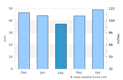 Helmstedt average rain in February