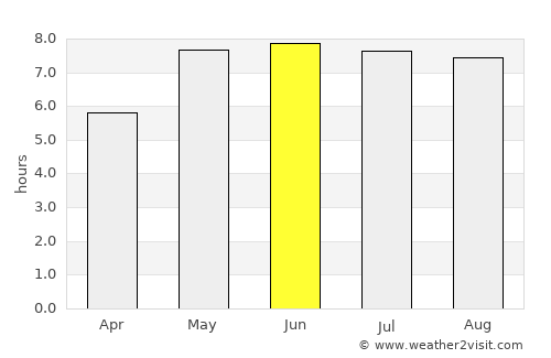 Helmstedt average rain in June