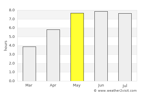 Helmstedt average rain in May