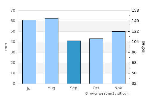 Helmstedt average rain in September