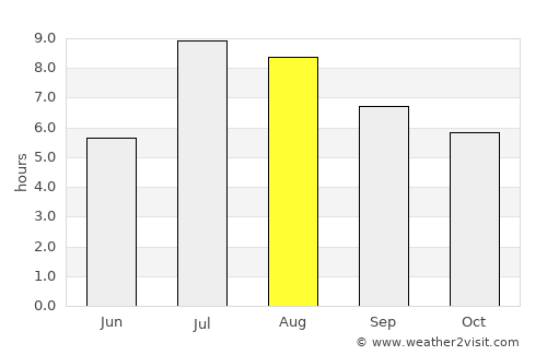 Helong average rain in August