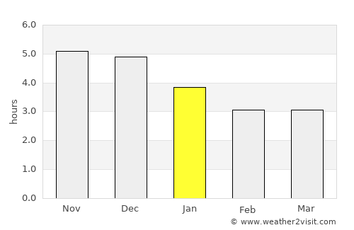 Helong average rain in January