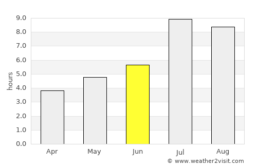 Helong average rain in June