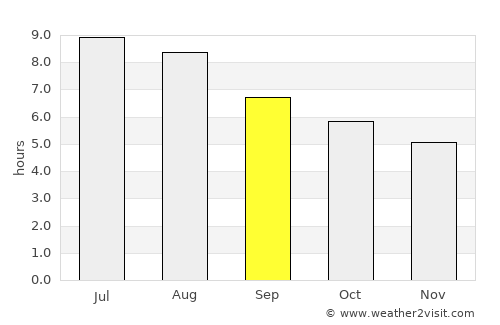 Helong average rain in September