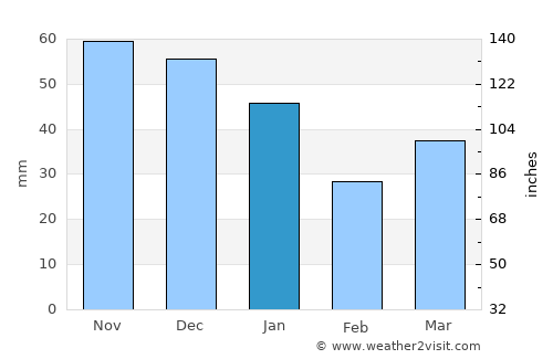 Helsinge average rain in January