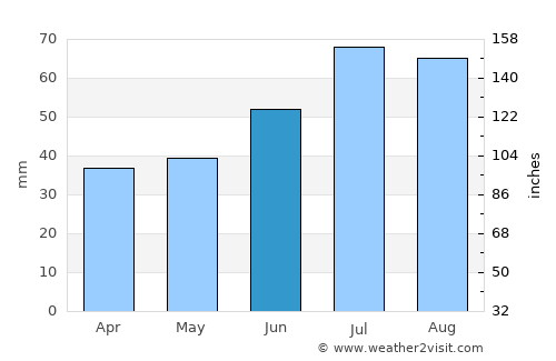 Helsinge average rain in June