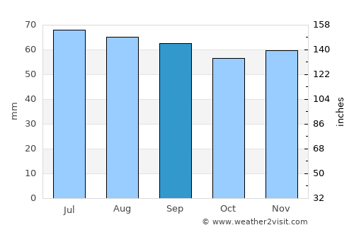 Helsinge average rain in September