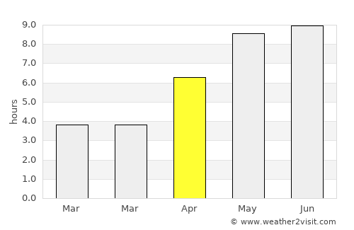 Helsingør average rain in April