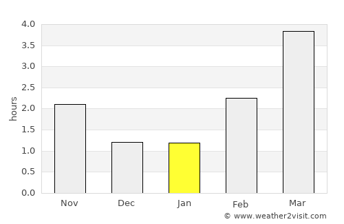 Helsingør average rain in January