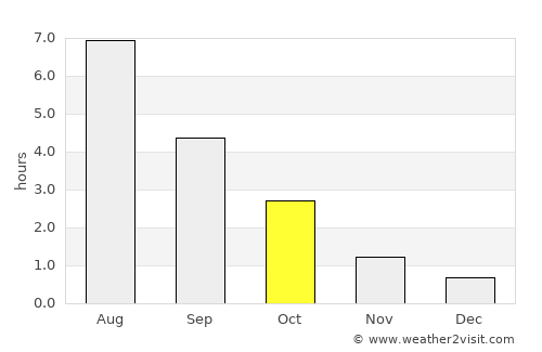 Helsinki average rain in October