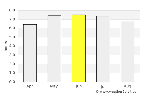 Helston average rain in June