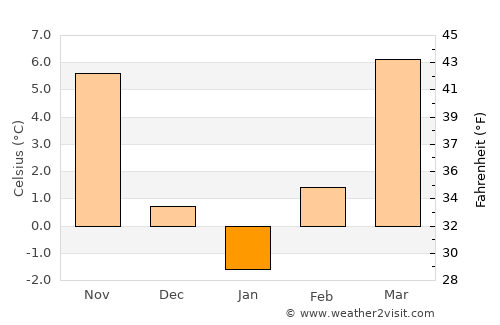 Helvécia average temperature in January