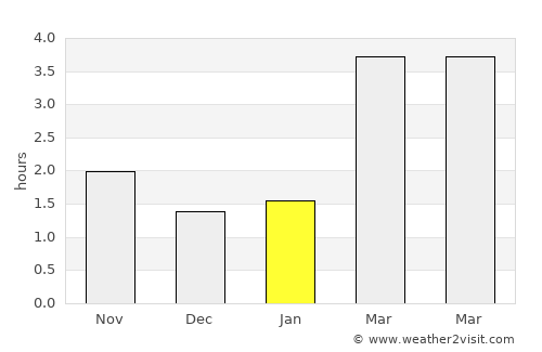 Hemer average rain in January
