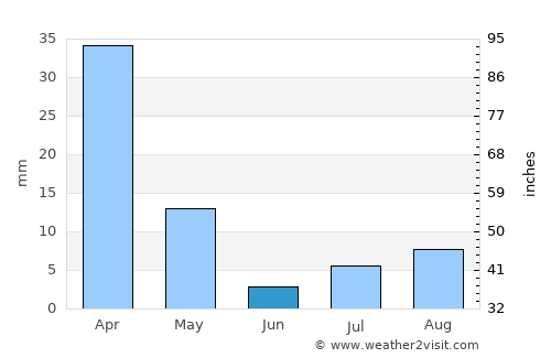 Hemet average rain in June