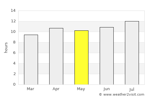 Hemet average rain in May