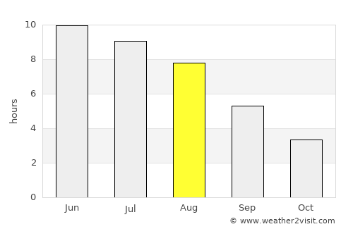 Hemse average rain in August