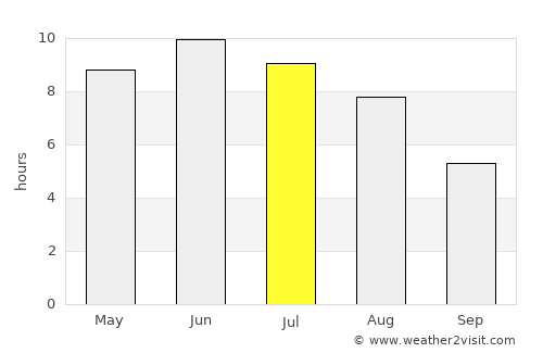 Hemse average rain in July