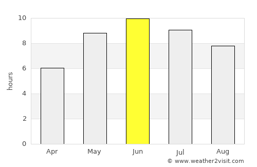Hemse average rain in June