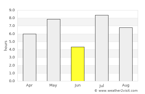 Hemsedal average rain in June