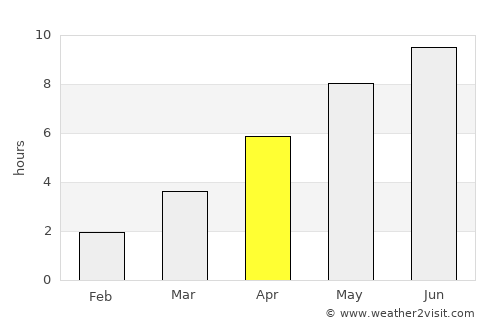 Henån average rain in April