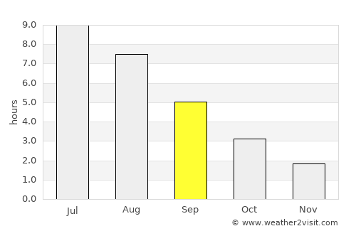 Henån average rain in September