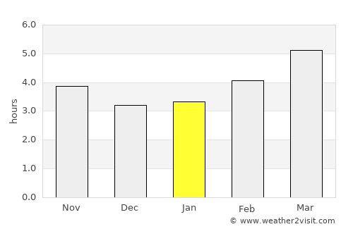 Hendaye average rain in January