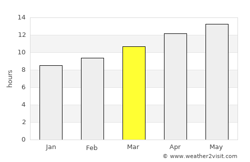 Henderson average rain in March