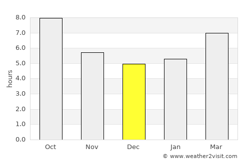 Henderson average rain in December