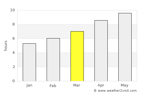 Henderson average rain in March