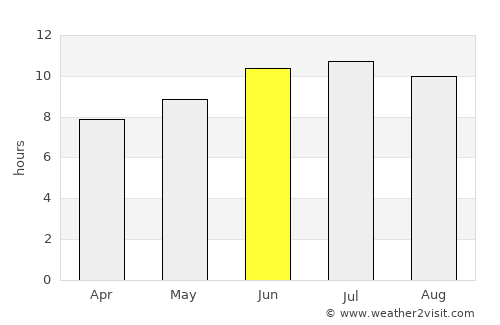 Henderson average rain in June
